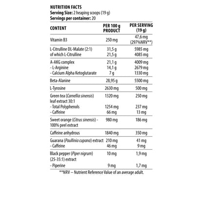 Blood & Guts pre workout